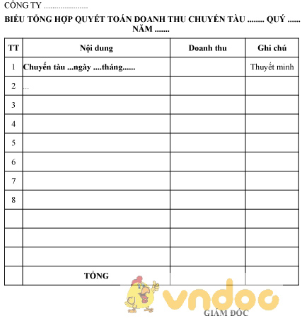 Mẫu biểu tổng hợp quyết toán doanh thu chuyến tàu