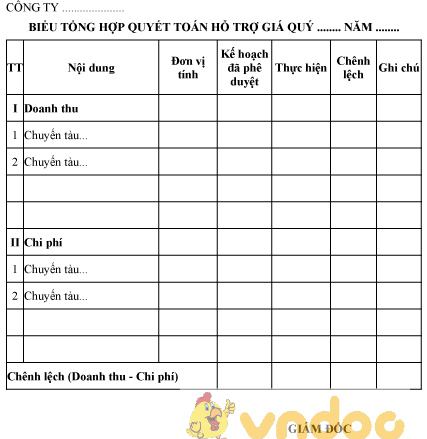 Mẫu biểu tổng hợp quyết toán hỗ trợ giá