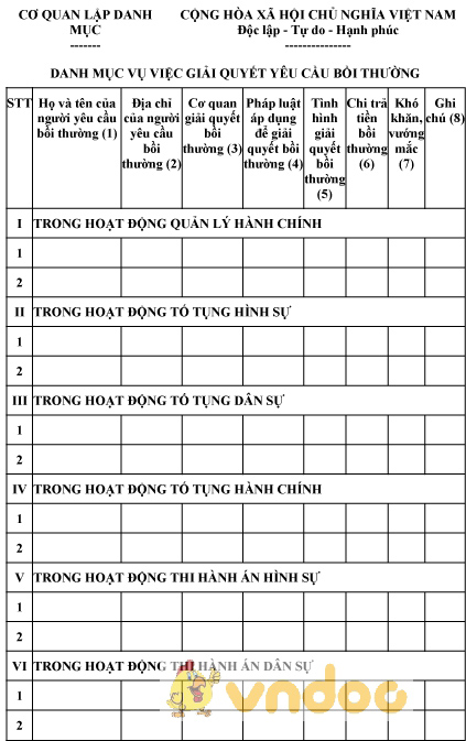 Mẫu danh mục vụ việc giải quyết yêu cầu bồi thường