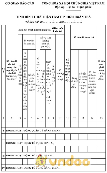 Mẫu tình hình thực hiện trách nhiệm hoàn trả