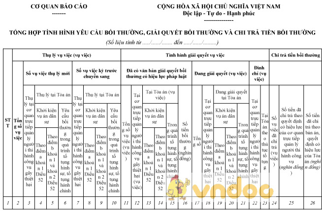 Mẫu tổng hợp tình hình yêu cầu bồi thường, giải quyết và chi trả tiền bồi thường
