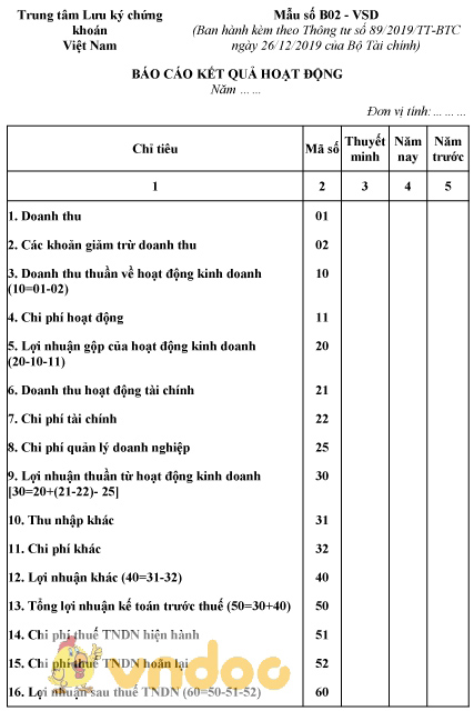 Mẫu số B02 - VSD: Báo cáo kết quả hoạt động
