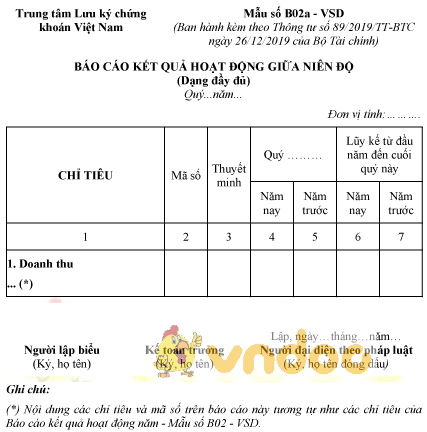 Mẫu số B02a - VSD: Báo cáo kết quả hoạt động giữa niên độ