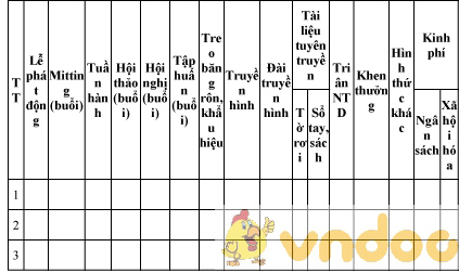 Mẫu số BVNTD-02: Số liệu kết quả các hoạt động ngày quyền của người tiêu dùng