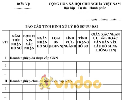 Mẫu báo cáo tình hình xử lý hồ sơ ưu đãi