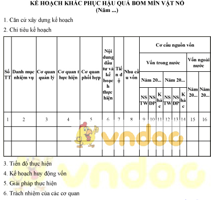 Mẫu kế hoạch khắc phục hậu quả bom mìn vật nổ