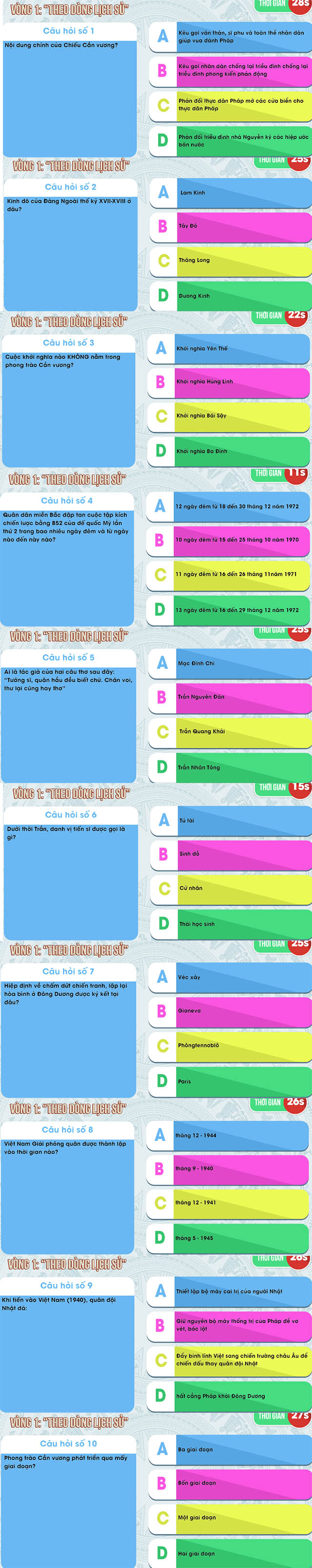 Tự hào việt nam tuần 5