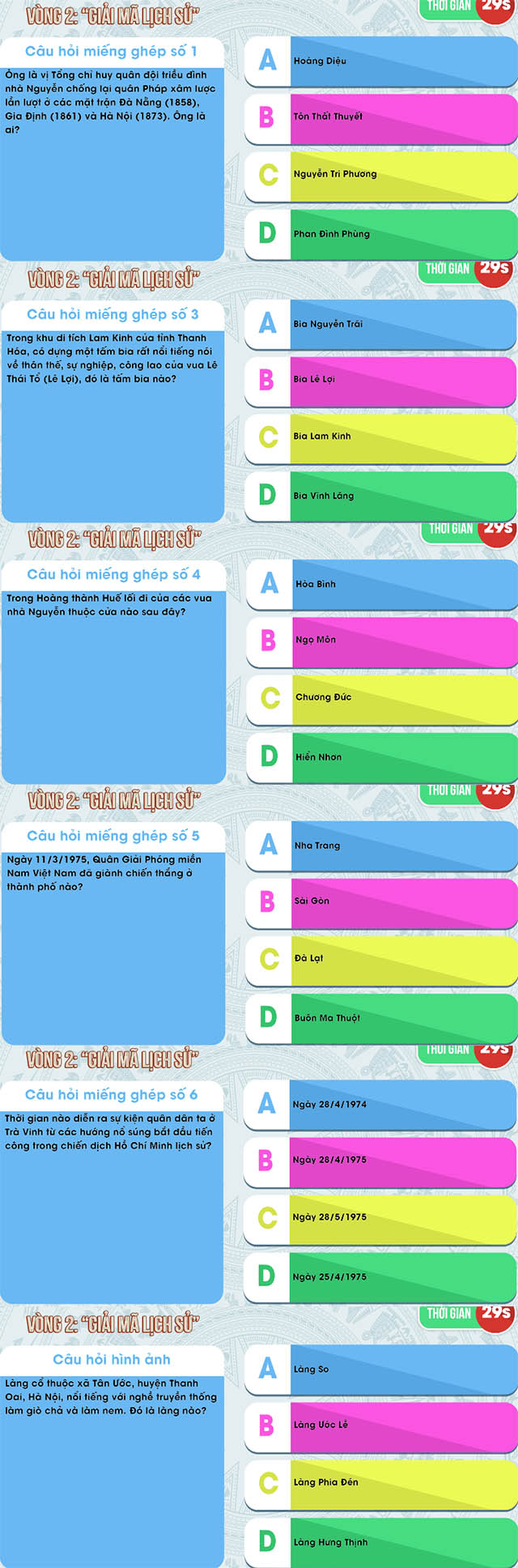 Tự hào việt nam tuần 5 vòng 2