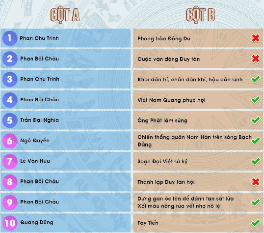 Tự hào việt nam tuần 5 vòng 3