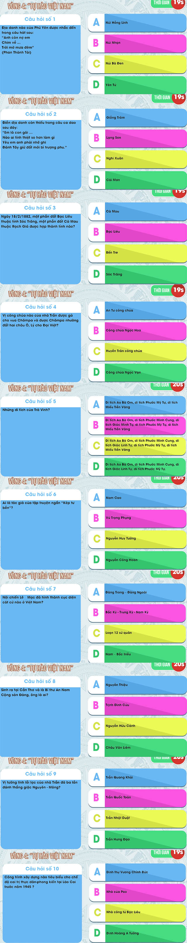 Tự hào việt nam tuần 5 vòng 4