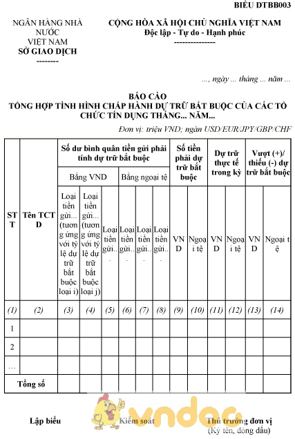 Mẫu báo cáo tổng hợp tình hình chấp hành dự trữ bắt buộc của các tổ chức tín dụng