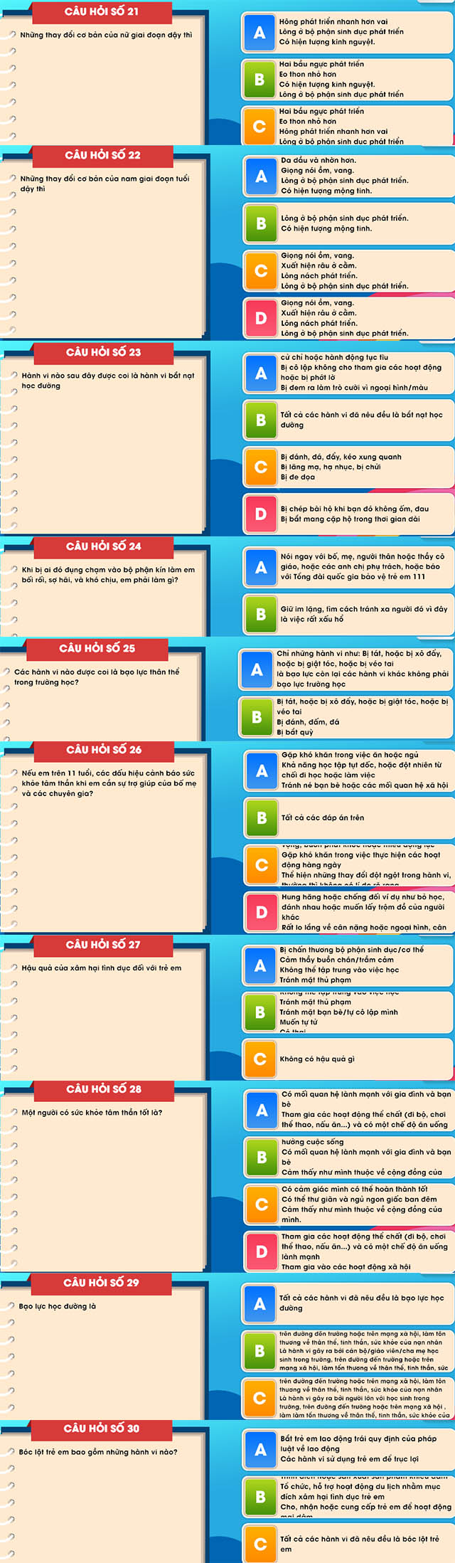 Câu hỏi Luật trẻ em bảng A vòng 4