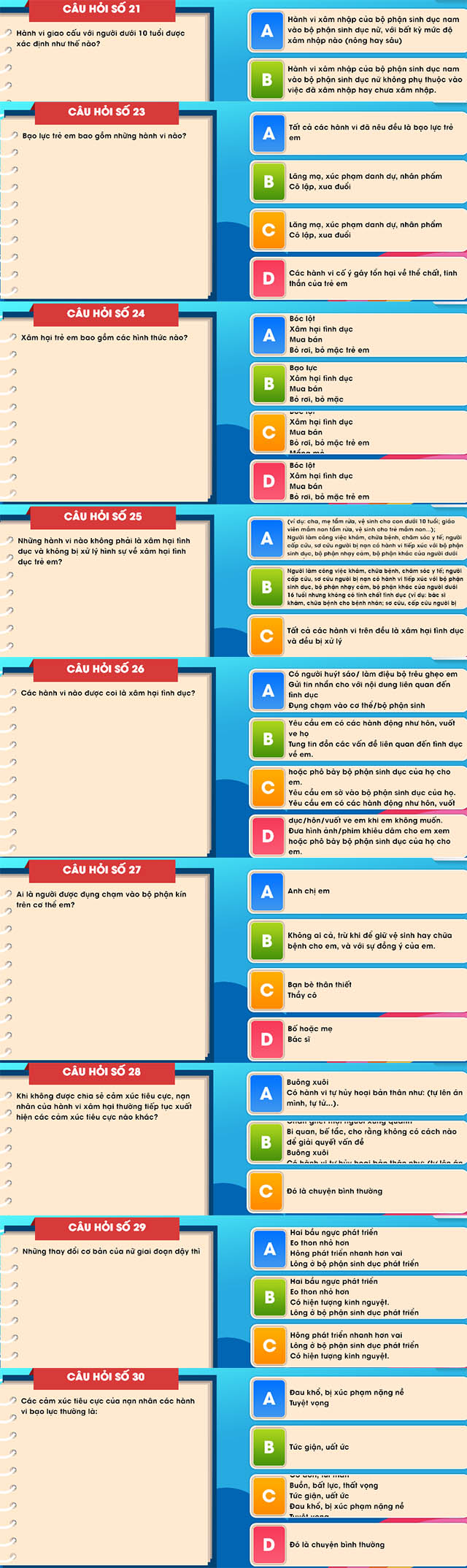 Đáp án luật trẻ em bảng B vòng 4