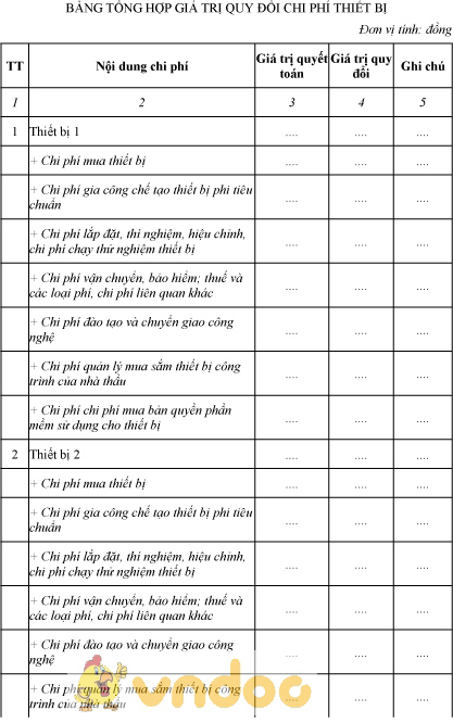 Mẫu bảng tổng hợp giá trị quy đổi chi phí thiết bị