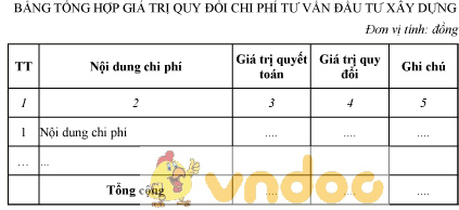 Mẫu bảng tổng hợp giá trị quy đổi chi phí tư vấn đầu tư xây dựng