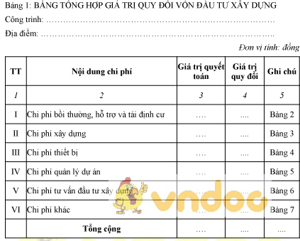 Mẫu bảng tổng hợp giá trị quy đổi vốn đầu tư xây dựng