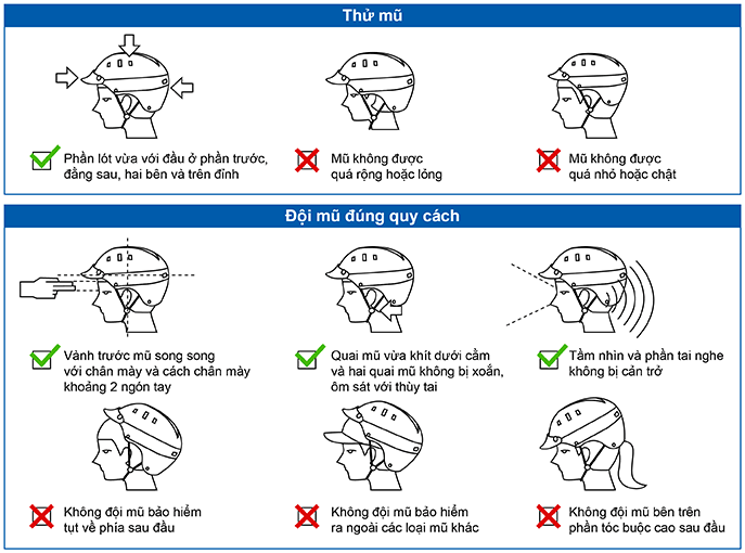 Cách đội mũ bảo hiểm