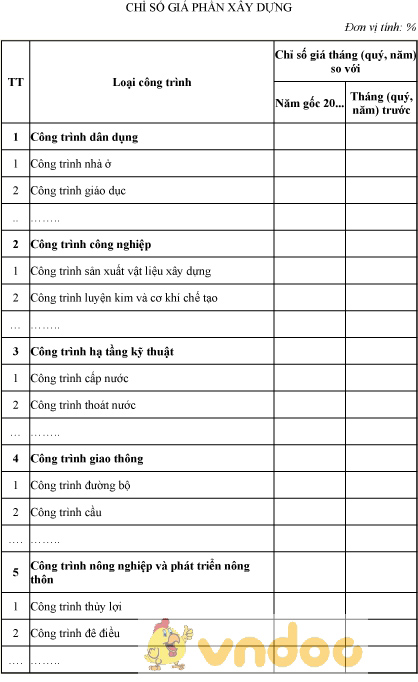Mẫu chỉ số giá phần xây dựng