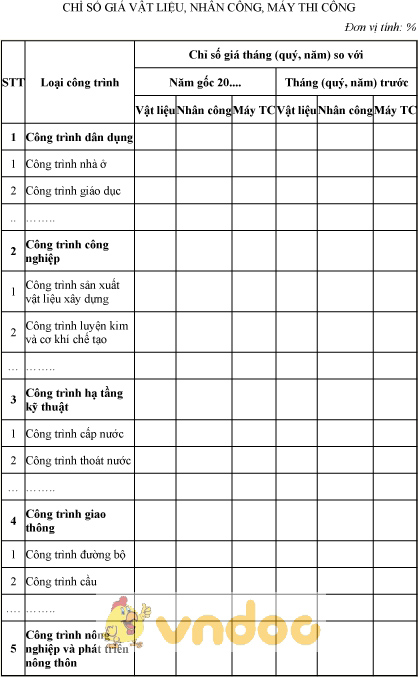 Mẫu chỉ số giá vật liệu, nhân công, máy thi công