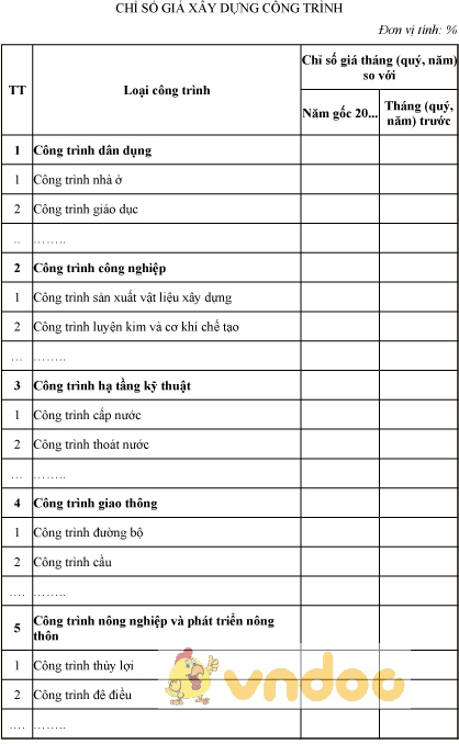 Mẫu chỉ số giá xây dựng công trình
