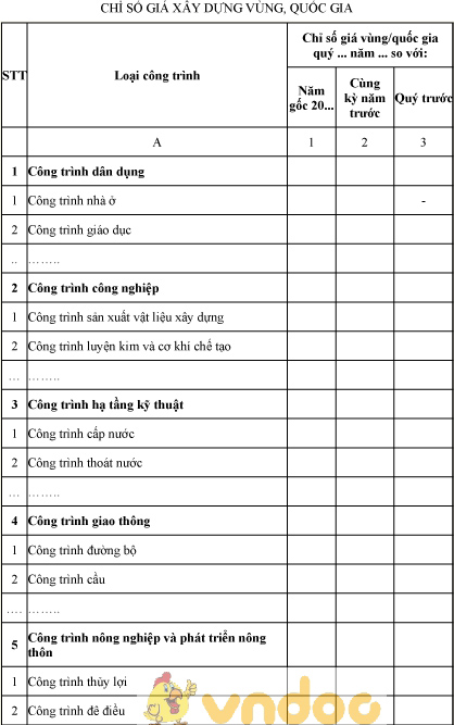 Mẫu chỉ số giá xây dựng vùng, quốc gia