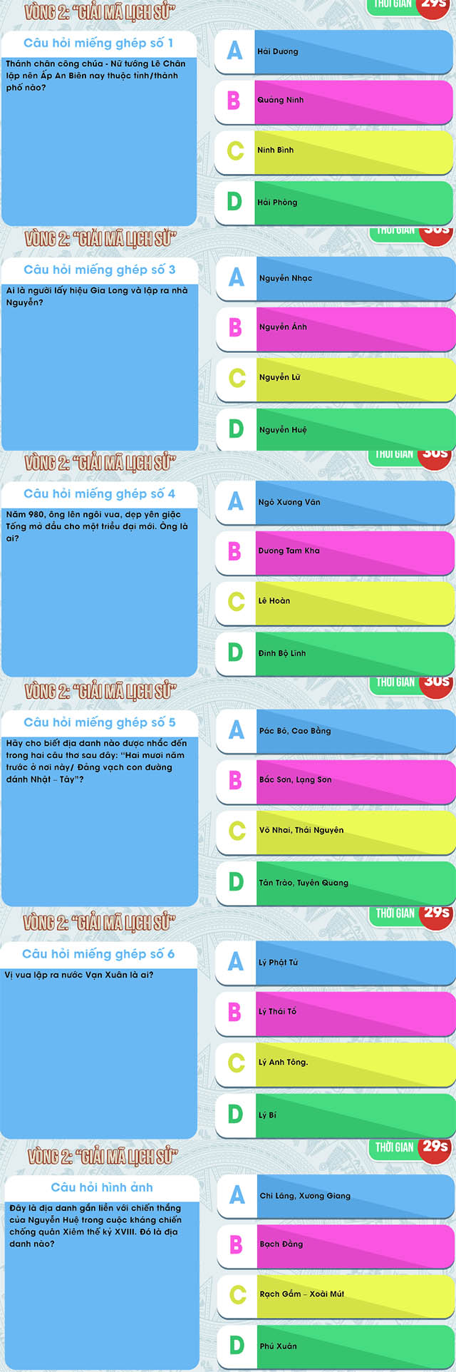 Câu hỏi tự hào việt nam tuần 6