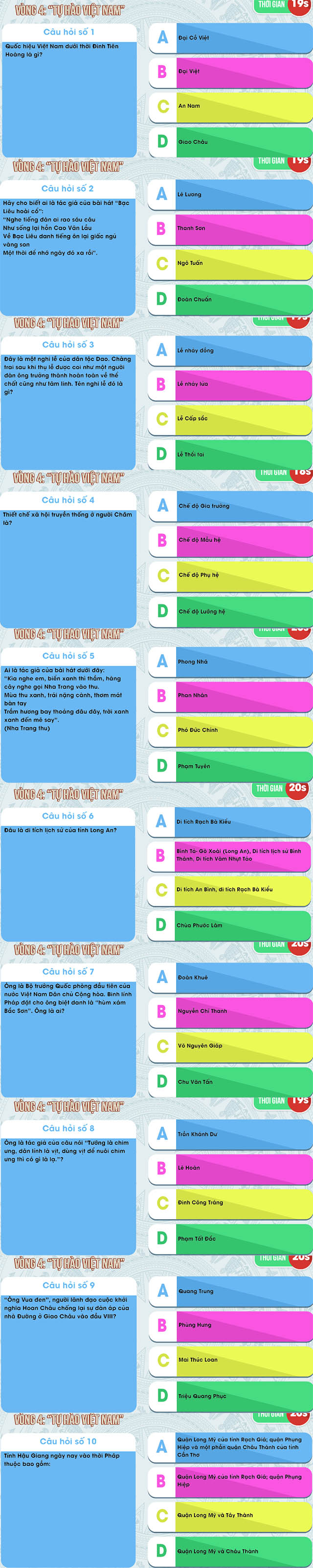 Câu hỏi tự hào việt nam tuần 6