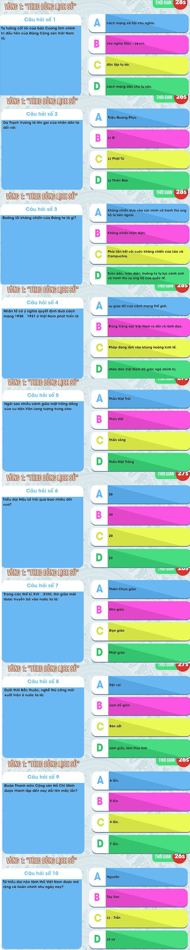 Đáp ánh tự hào việt nam tuần 6