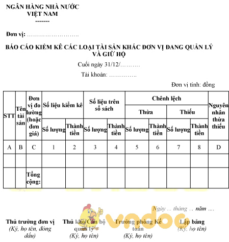 Mẫu báo cáo kiểm kê các loại tài sản khác của ngân hàng nhà nước