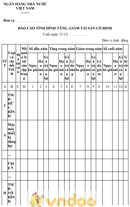 Mẫu báo cáo tình hình tăng, giảm tài sản cố định của ngân hàng nhà nước