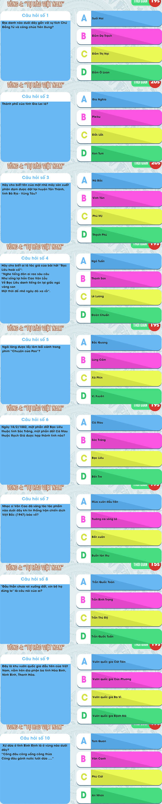Câu hỏi tự hào Việt Nam tuần 7