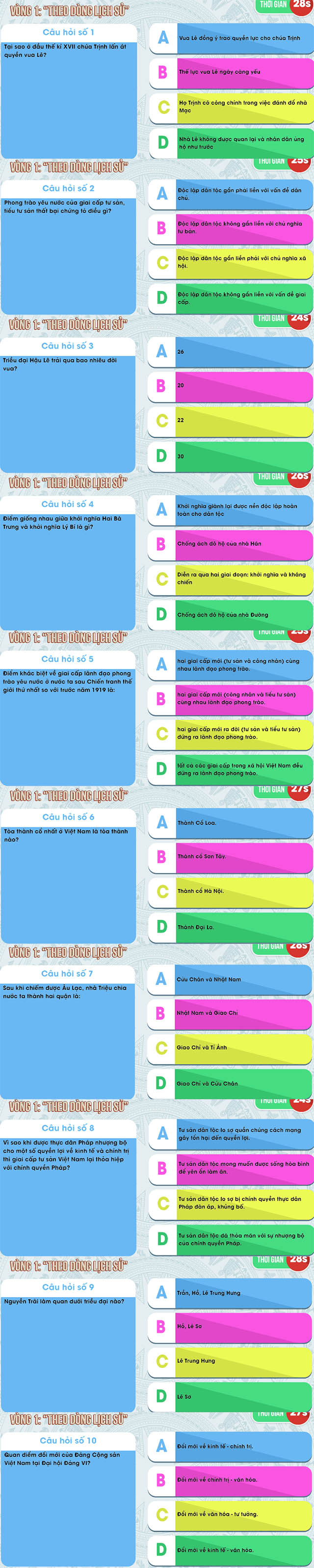 Câu hỏi tự hào Việt Nam tuần 7