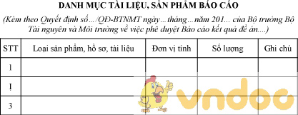 Mẫu danh mục tài liệu, sản phẩm báo cáo