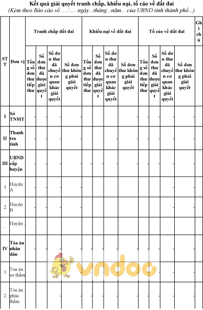 Mẫu kết quả giải quyết tranh chấp, khiếu nại, tố cáo về đất đai