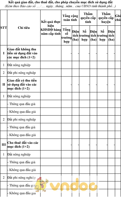 Mẫu kết quả giao đất, cho thuê đất, cho phép chuyển mục đích sử dụng đất
