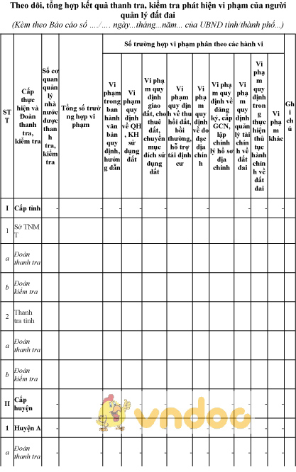 Mẫu theo dõi, tổng hợp kết quả thanh tra, kiểm tra phát hiện vi phạm của người quản lý đất đai