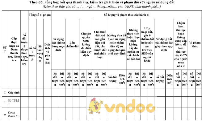 Mẫu theo dõi, tổng hợp kết quả thanh tra, kiểm tra phát hiện vi phạm đối với người sử dụng đất