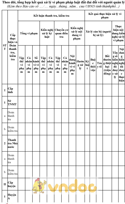 Mẫu theo dõi, tổng hợp kết quả xử lý vi phạm pháp luật đất đai đối với người quản lý