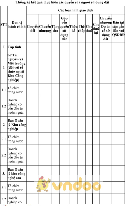 Mẫu thống kê kết quả thực hiện các quyền của người sử dụng đất