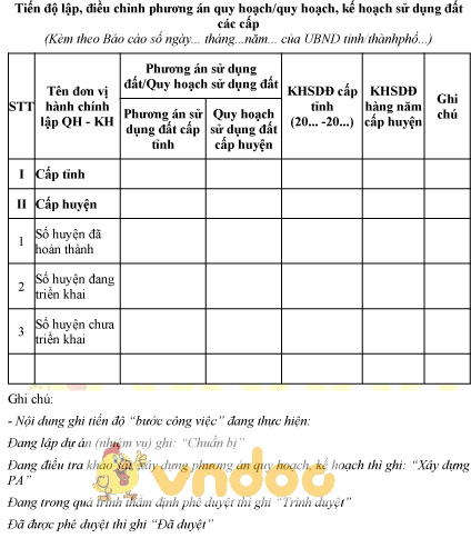 Mẫu tiến độ lập, điều chỉnh quy hoạch, kế hoạch sử dụng đất các cấp