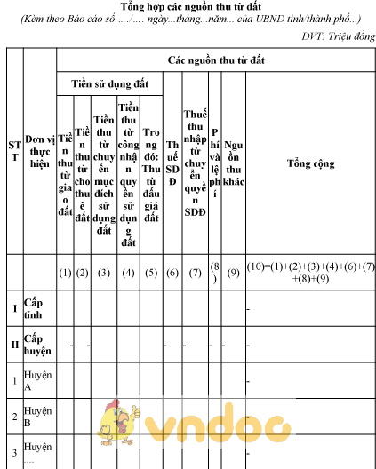 Mẫu tổng hợp các nguồn thu từ đất
