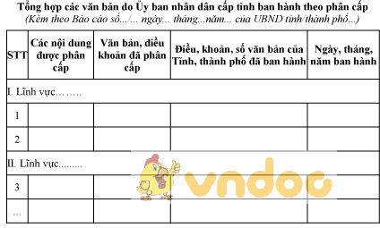 Mẫu tổng hợp các văn bản do Ủy ban nhân dân cấp tỉnh ban hành theo phân cấp