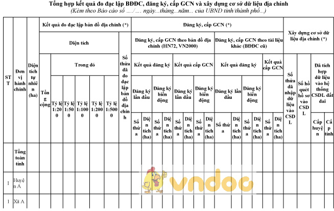 Mẫu tổng hợp kết quả đo đạc lập BĐĐC, đăng ký, cấp GCN và xây dựng cơ sở dữ liệu địa chính
