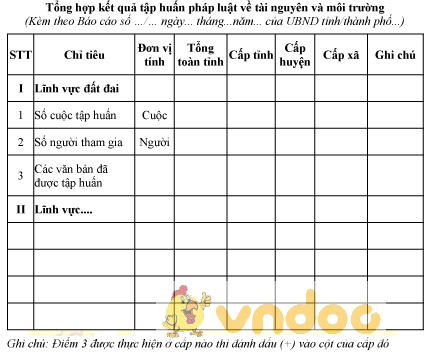 Mẫu tổng hợp kết quả tập huấn pháp luật về tài nguyên và môi trường