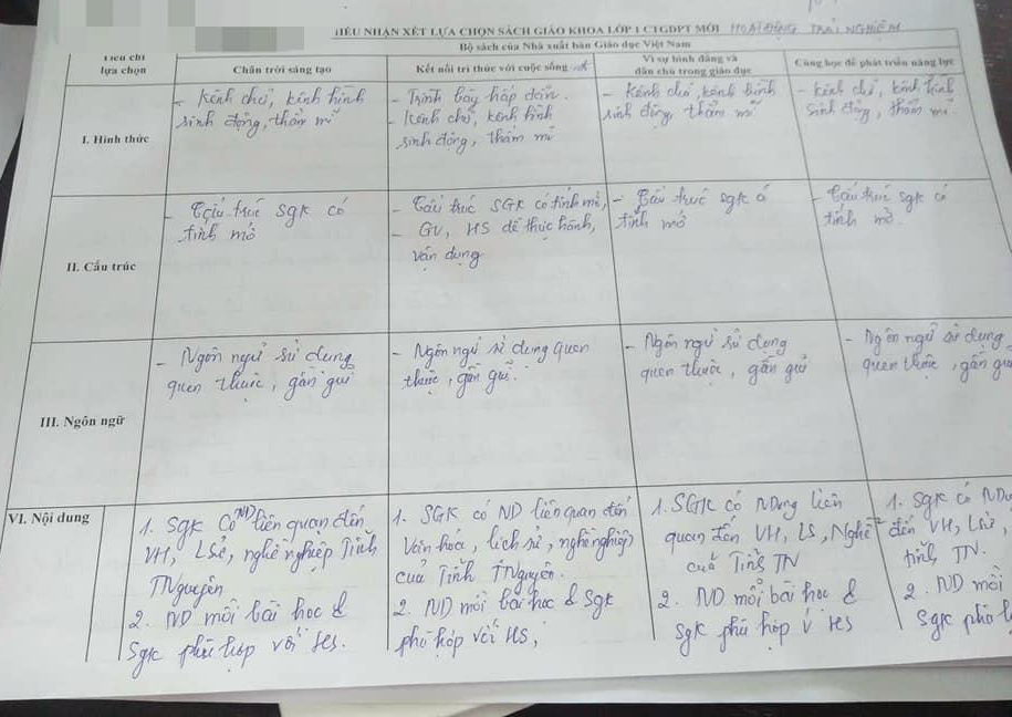 Mẫu đánh giá sách hoạt động trải nghiệm