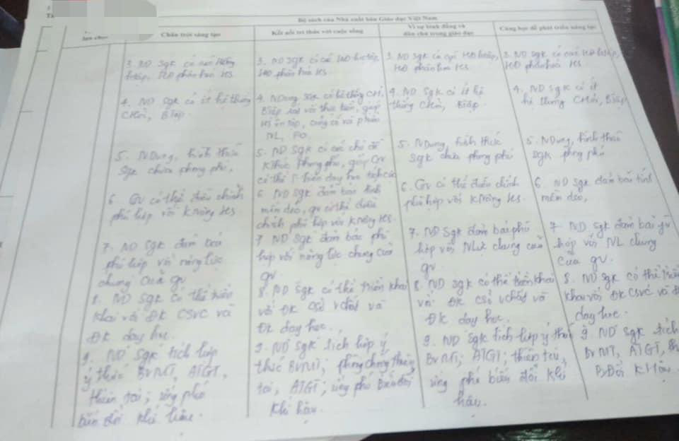 Mẫu đánh giá sách hoạt động trải nghiệm