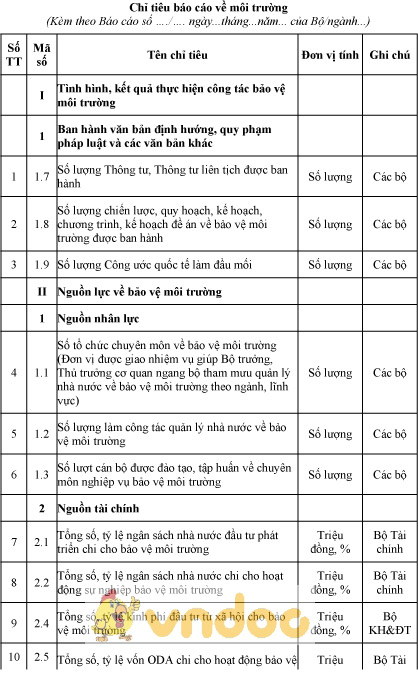 Mẫu chỉ tiêu báo cáo về môi trường