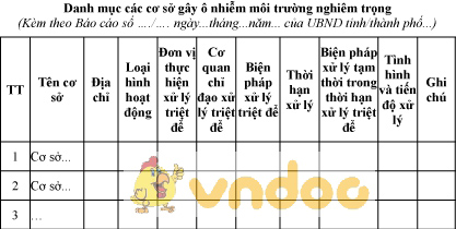 Mẫu danh mục các cơ sở gây ô nhiễm môi trường nghiêm trọng