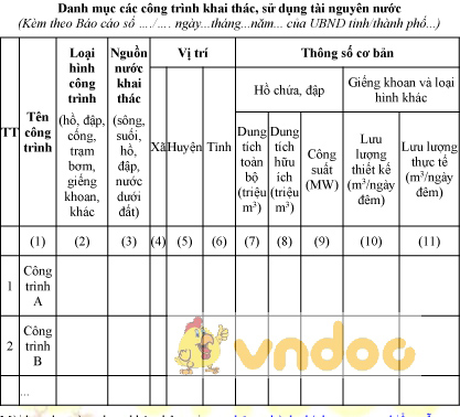 Mẫu danh mục các công trình khai thác, sử dụng tài nguyên nước