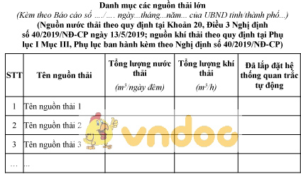 Mẫu danh mục các nguồn thải lớn
